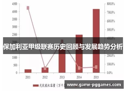 保加利亚甲级联赛历史回顾与发展趋势分析