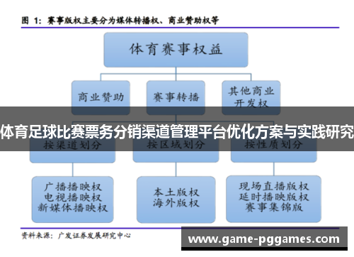 体育足球比赛票务分销渠道管理平台优化方案与实践研究