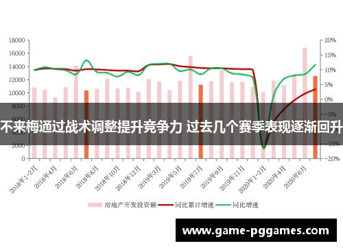 不来梅通过战术调整提升竞争力 过去几个赛季表现逐渐回升