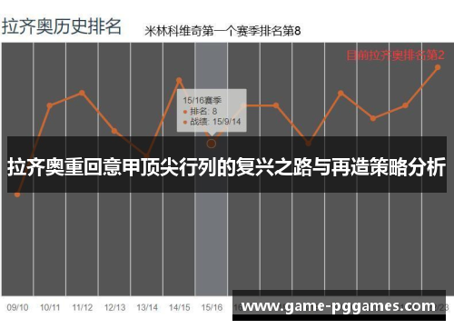 拉齐奥重回意甲顶尖行列的复兴之路与再造策略分析