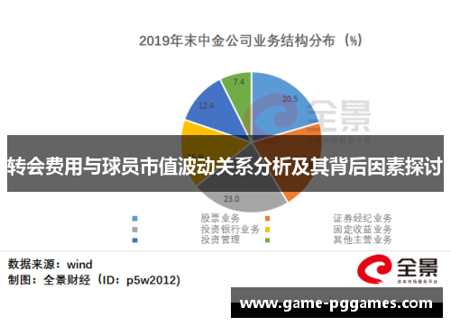 转会费用与球员市值波动关系分析及其背后因素探讨