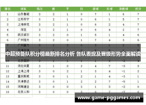 中超预备队积分榜最新排名分析 各队表现及晋级形势全面解读