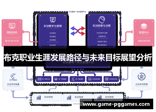 布克职业生涯发展路径与未来目标展望分析