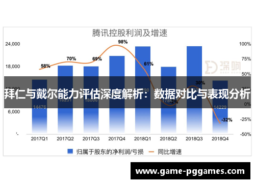 拜仁与戴尔能力评估深度解析：数据对比与表现分析