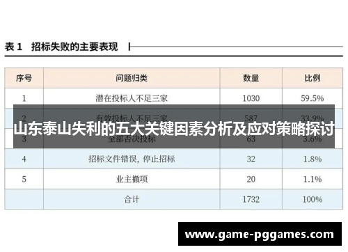 山东泰山失利的五大关键因素分析及应对策略探讨