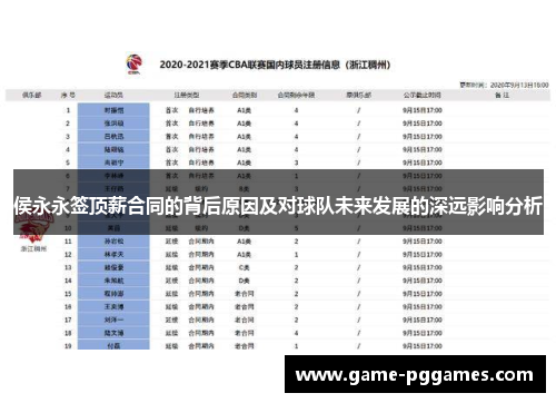 侯永永签顶薪合同的背后原因及对球队未来发展的深远影响分析