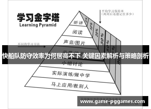 快船队防守效率为何居高不下 关键因素解析与策略剖析