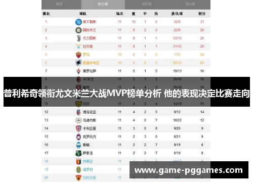 普利希奇领衔尤文米兰大战MVP榜单分析 他的表现决定比赛走向