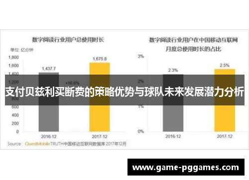 支付贝兹利买断费的策略优势与球队未来发展潜力分析