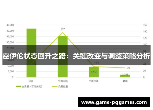 霍伊伦状态回升之路：关键改变与调整策略分析