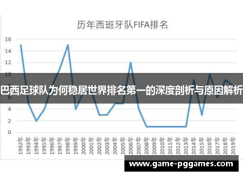 巴西足球队为何稳居世界排名第一的深度剖析与原因解析