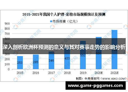 深入剖析欧洲杯预测的意义与其对赛事走势的影响分析